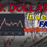 The Waning Grip of the US Dollar